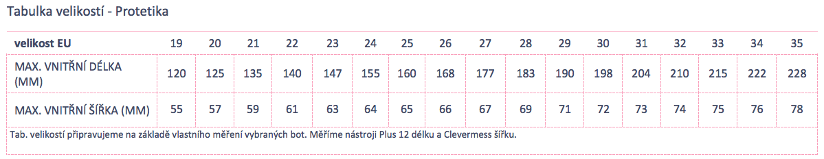 Protetika size chart